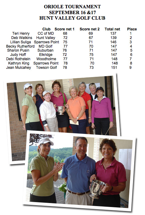 Oriole results
