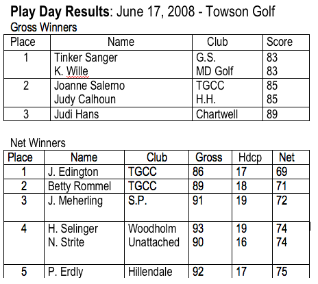 June 17th results