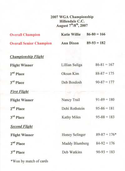 2007 Champtionship at Hillendale Scores