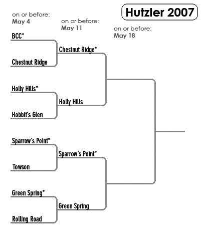 Hutzler Bracket 2007