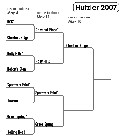 Hutzler Bracket 2007