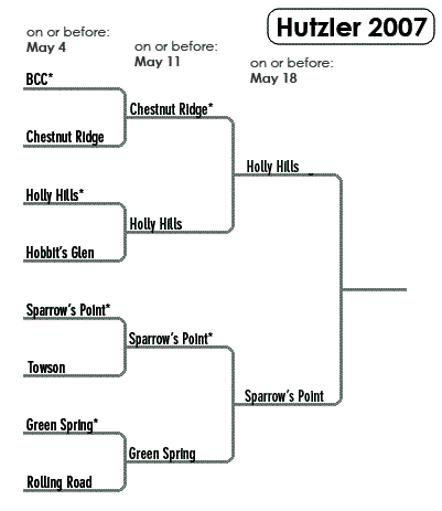 Hutzler Bracket 2007