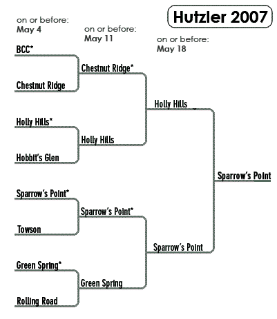 Hutzler Bracket 2007