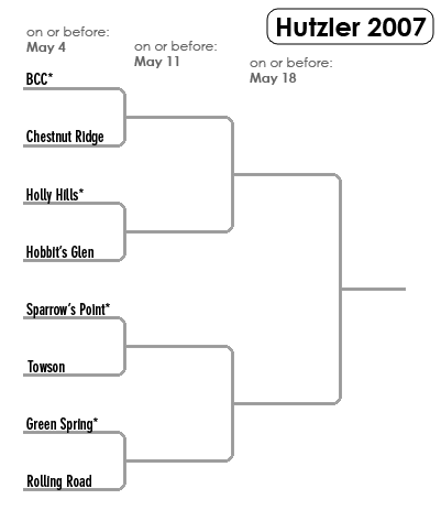 Hutzler Bracket 2007