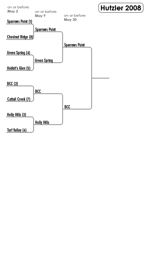Hutzler Bracket 2008