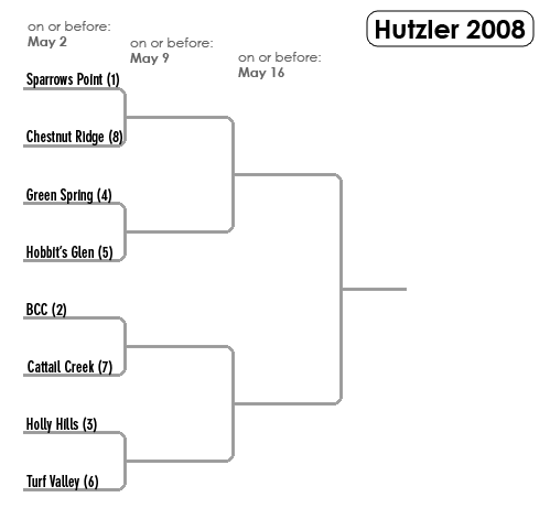 Hutzler Bracket 2008