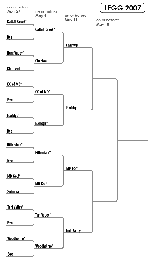 Legg Bracket 2007