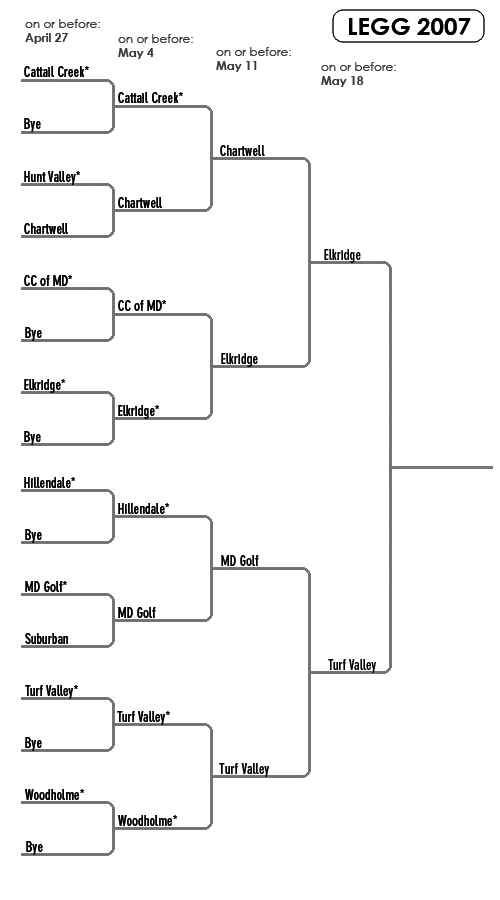 Legg Bracket 2007