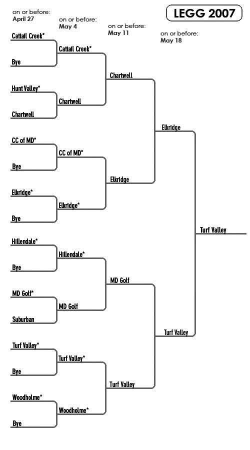 Legg Bracket 2007