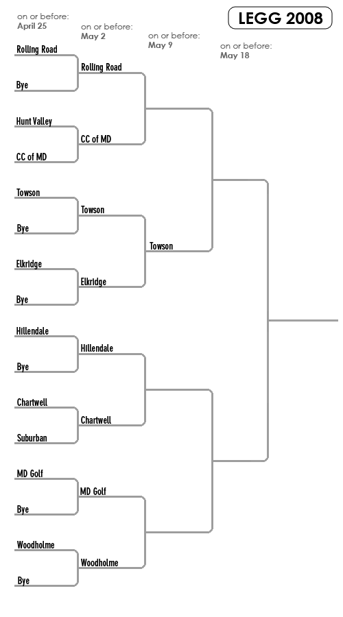 Legg Bracket 2008