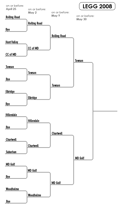 Legg Bracket 2008