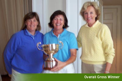 Overall Gross Winner
